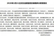 兰州爆料最新消息今天新增病例,今日疫情最新通报揭示防控形势